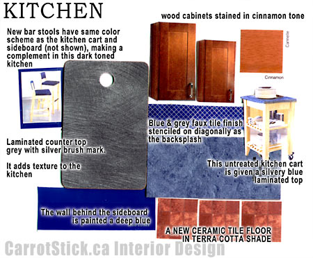 Colors and textures selected for interior designers kitchen remodeling project, including counter top, tile chip samples 